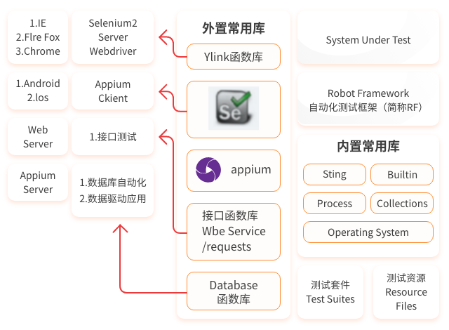 01-ITxinxifuwu-ceshifuwu-tuB-1.png